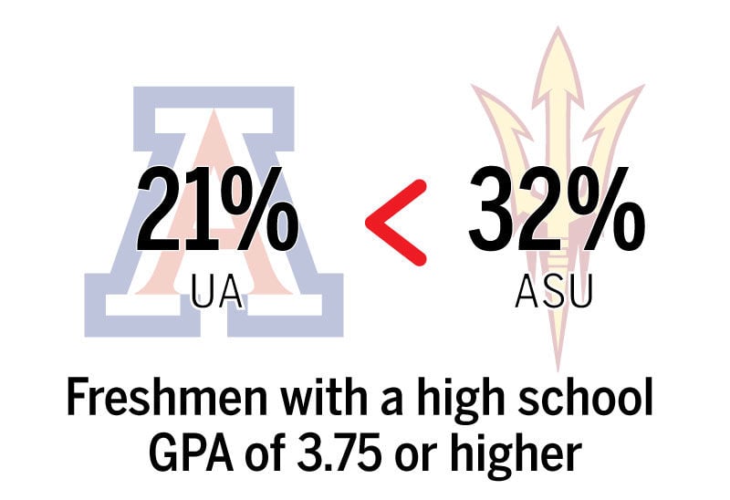 Freshmen with a high school GPA of 3.75 or higher